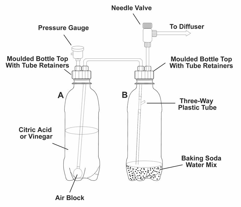 Photo of DIY CO2 using baking soda and citric acid.