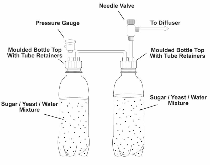 DIY CO2 setup using sugar and yeast solution